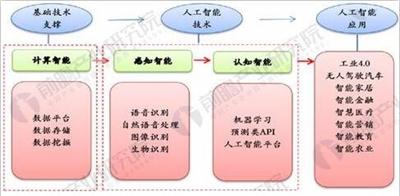 '人工智能教育需求分析与课程满意度问卷调研综合报告'