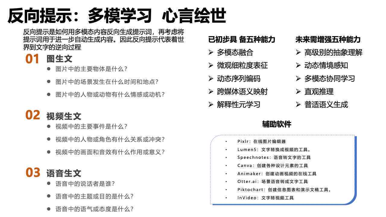 ai写作调研报告总结与反思：撰写要点、范文及深度反思