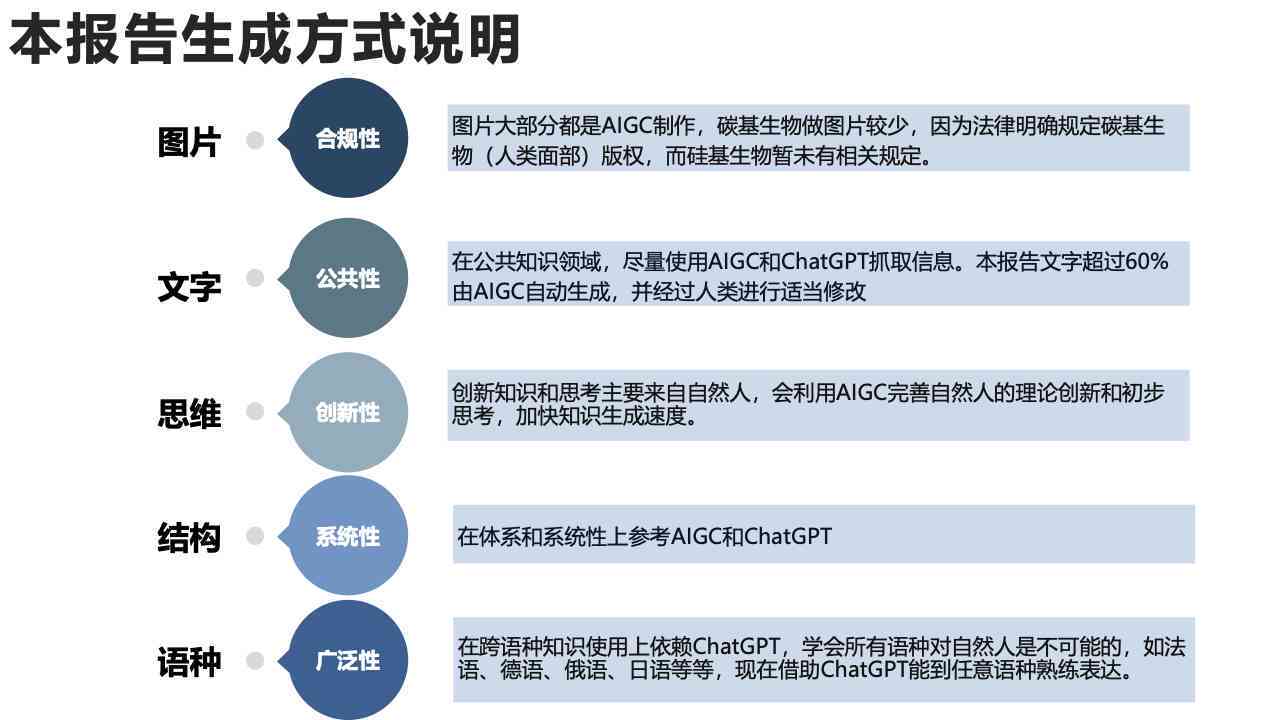 ai写作调研报告总结与反思：撰写要点、范文及深度反思