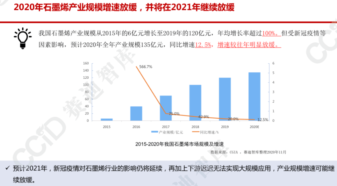AI 行业全景调研：深入分析应用现状、发展趋势与市场潜力