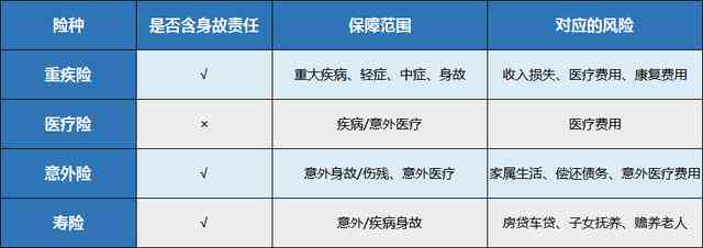 突发心脏病与意外身故的界定：详解法律与保险条款中的判定标准
