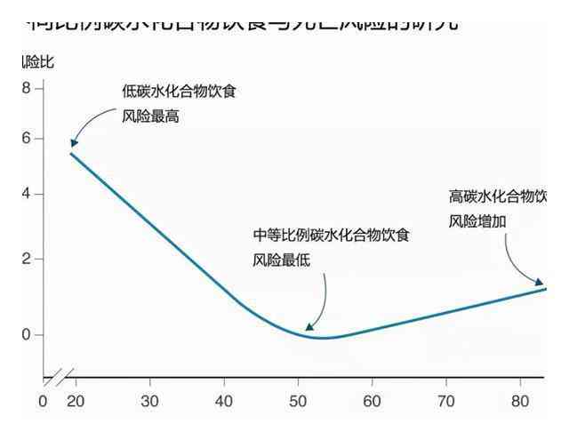 心率过速是否缩短预期寿命：探讨心脏速率与生命期限的关系
