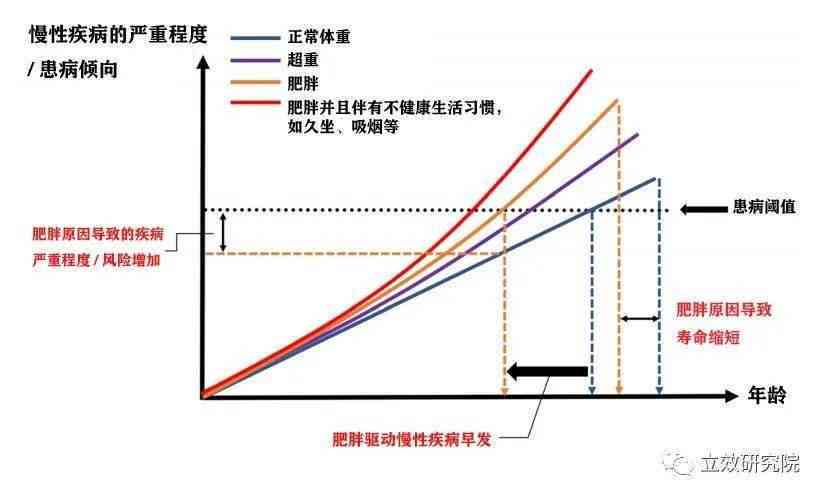心率过速是否缩短预期寿命：探讨心脏速率与生命期限的关系
