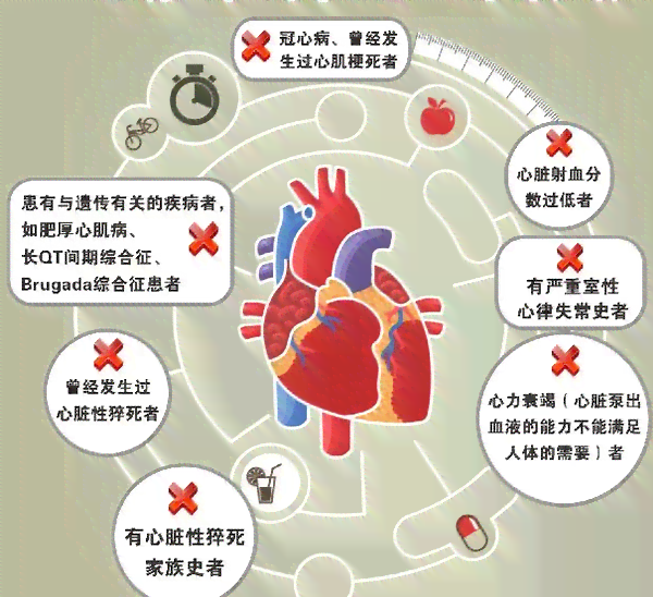心血管塞生存期解析：如何长寿命与降低死亡风险