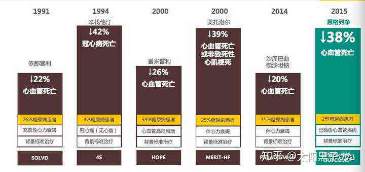 心血管塞生存期解析：如何长寿命与降低死亡风险