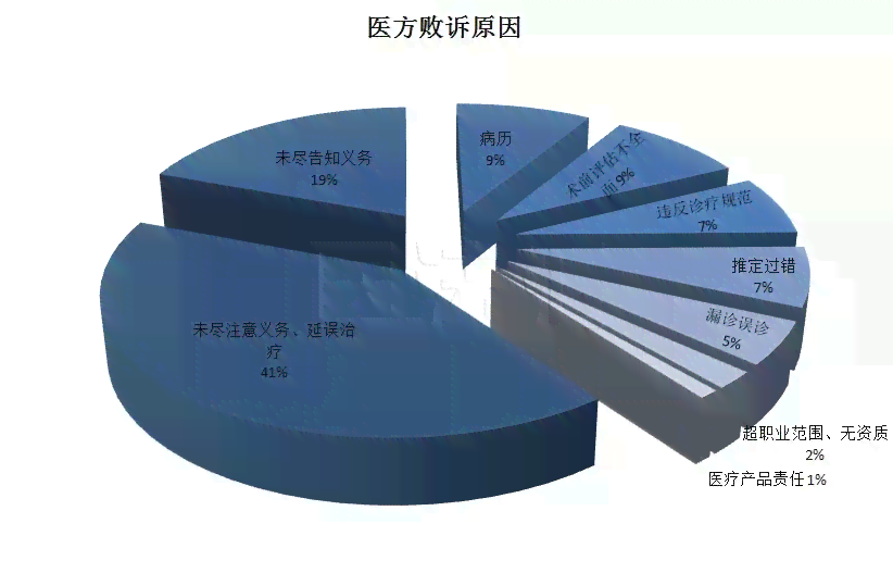 心衰患者能否在工伤事故中认定赔偿权益