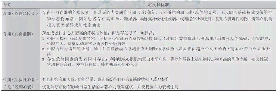 心衰伤残等级划分及评定标准：全面解读心衰伤残级别与影响
