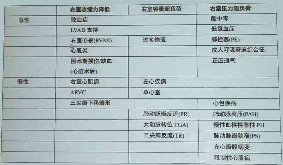 心衰伤残等级划分及评定标准：全面解读心衰伤残级别与影响