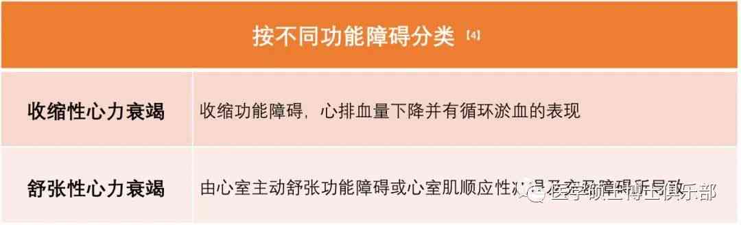 心衰伤残等级划分及评定标准：全面解读心衰伤残级别与影响