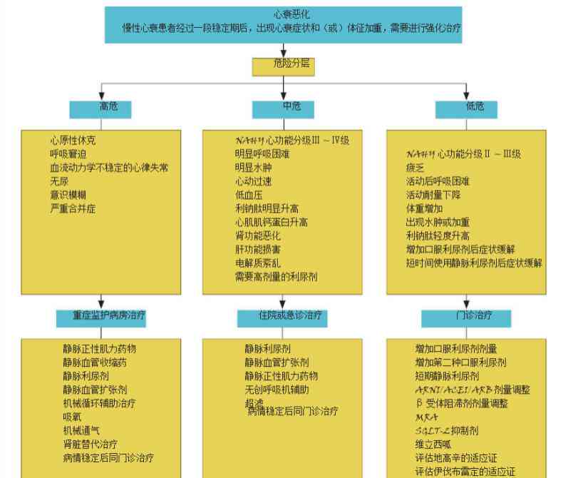 心衰患者如何平工作与健状况：工作建议与生活调整全解析