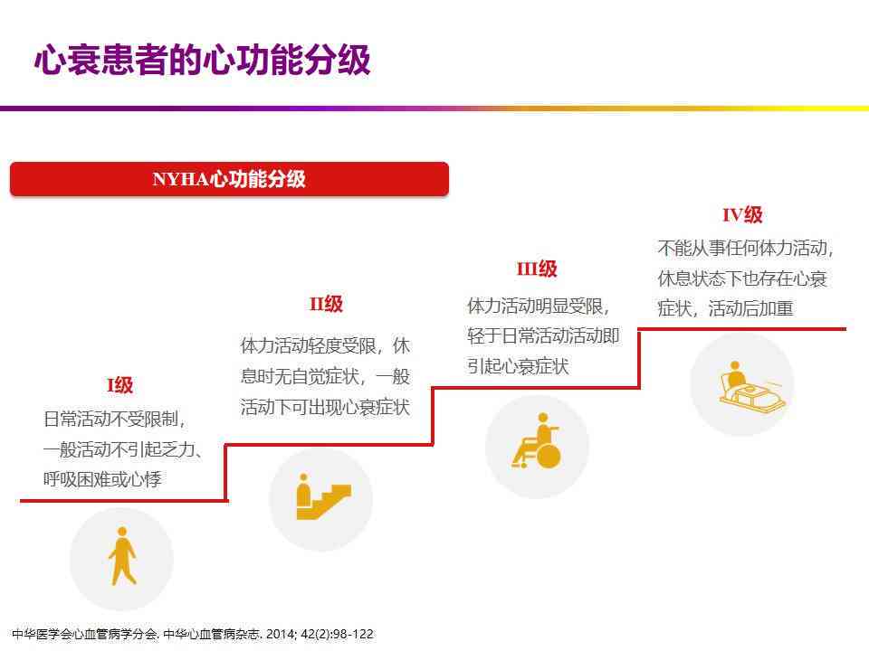 心衰在伤残等级评定中归属于哪一级？