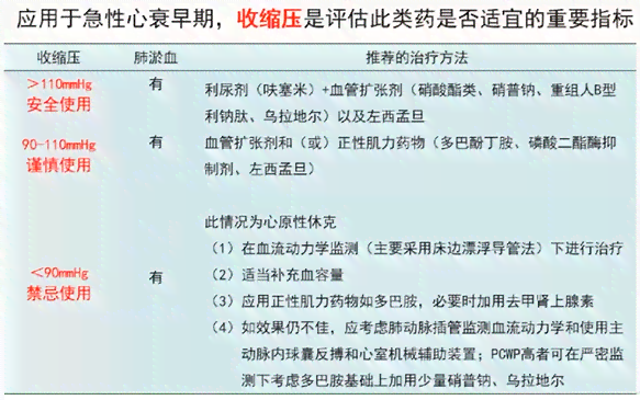 患有心衰的职工是否满足病退条件及申请流程解析