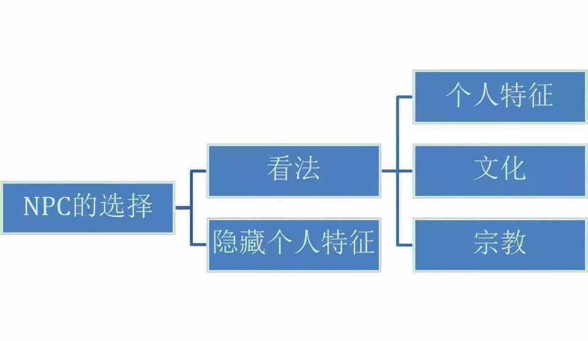 拍摄脚本ai编写