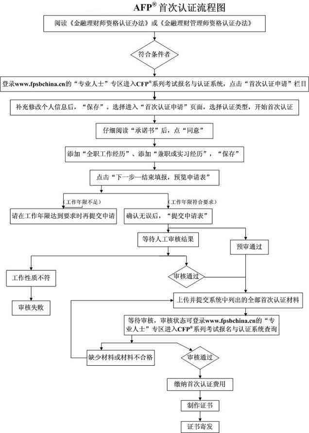 '工伤赔偿前置：优先完成工伤认定申请流程'