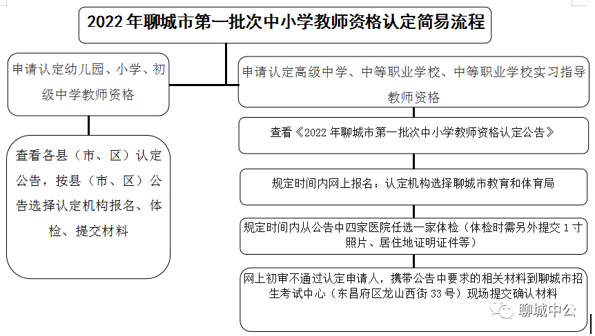 '工伤赔偿前置：优先完成工伤认定申请流程'