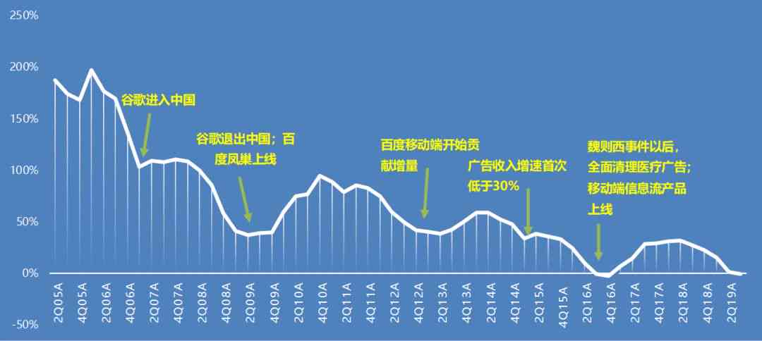 蜻蜓ai的销售工作好做吗：工作难度与业绩表现分析