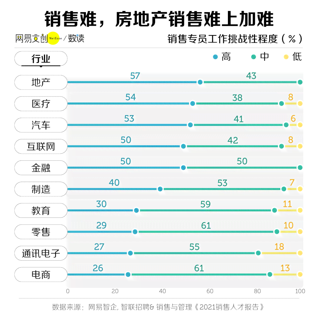 蜻蜓ai的销售工作好做吗：工作难度与业绩表现分析