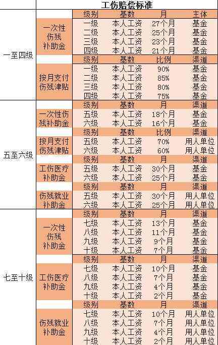 工伤认定完成后方可开展伤残等级鉴定工作