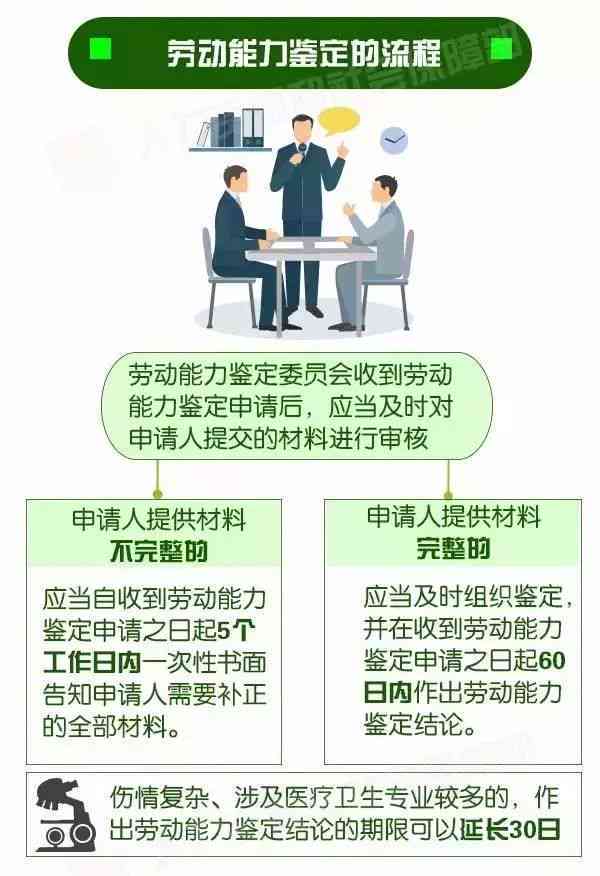 工伤认定的必要性与条件分析