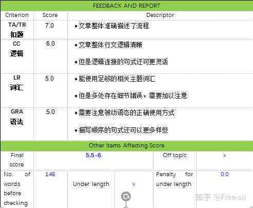 雅思写作AI智能批改平台精选推荐：提升写作技能必备工具