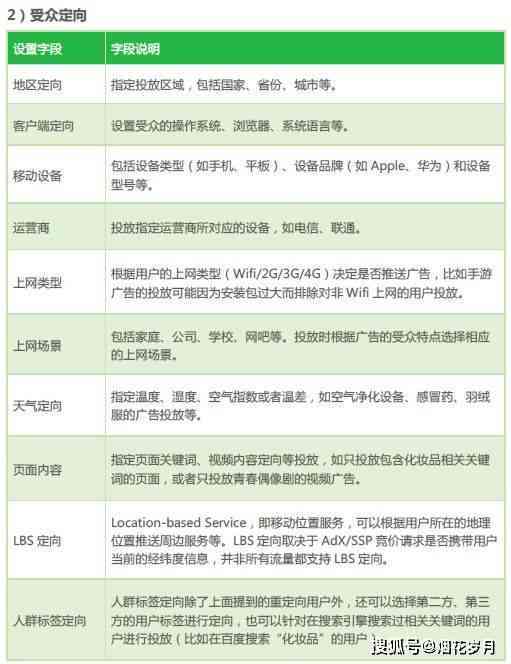 全方位解析：AI技术在企业营销中的应用策略与高效文案撰写指南