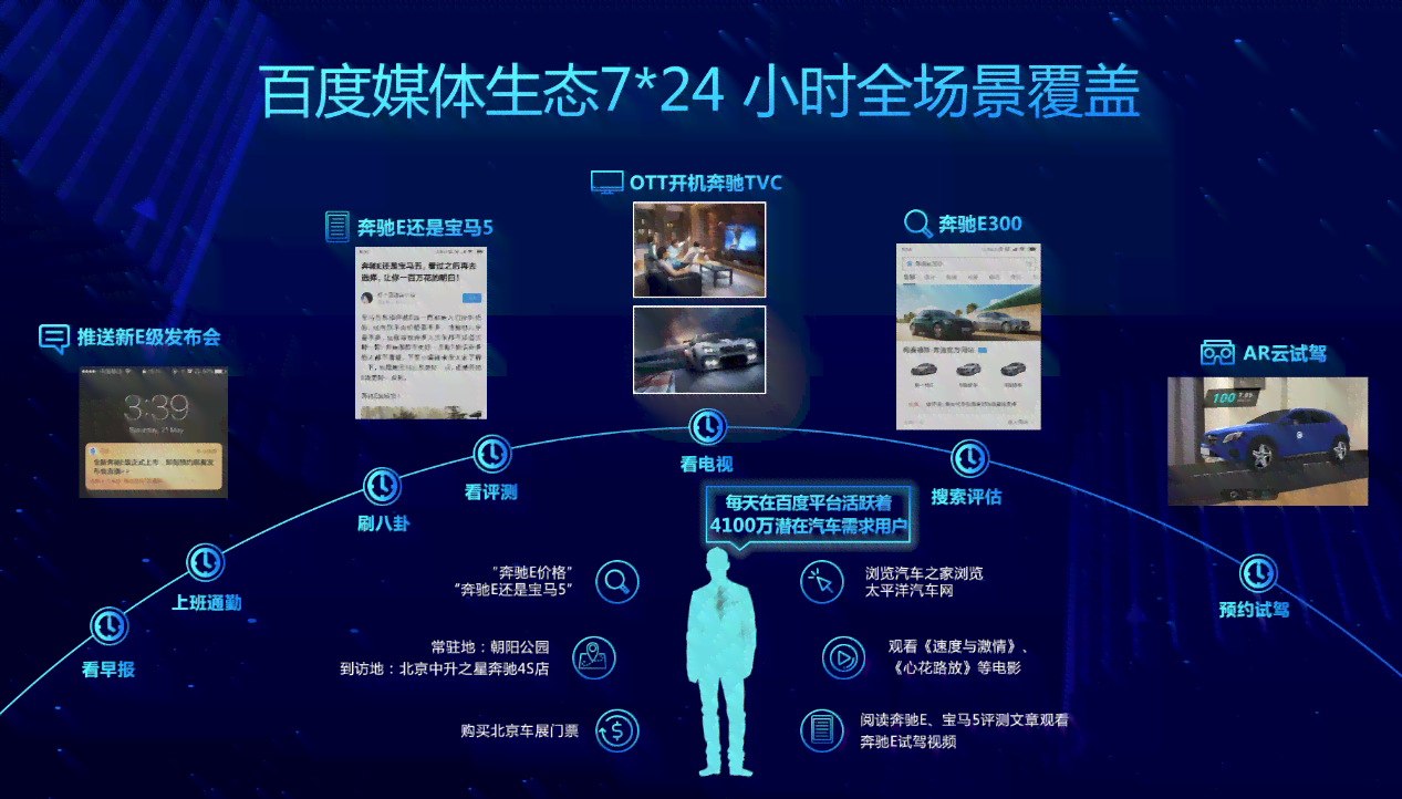 全方位解析：AI技术在企业营销中的应用策略与高效文案撰写指南