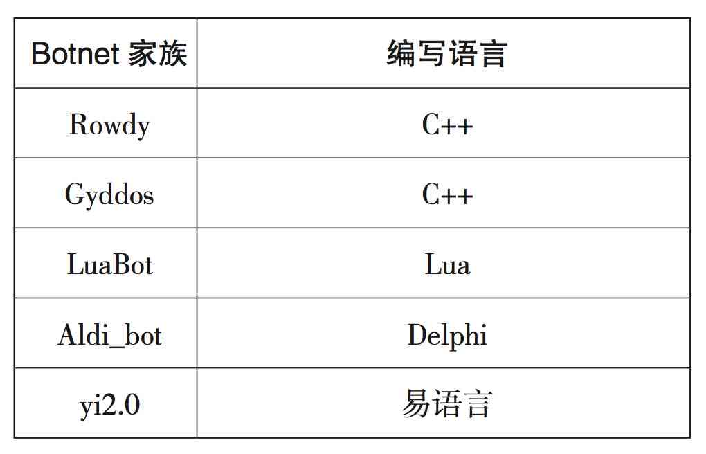 写脚本用什么语言和软件好，以及推荐文档类型和优劣分析