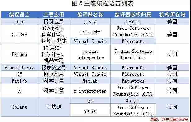 选择脚本编写语言的全面指南：比较常用脚本语言及其应用场景