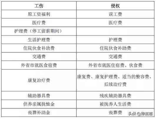 工伤认定流程：工伤需经官方认定程序才可确认为工伤