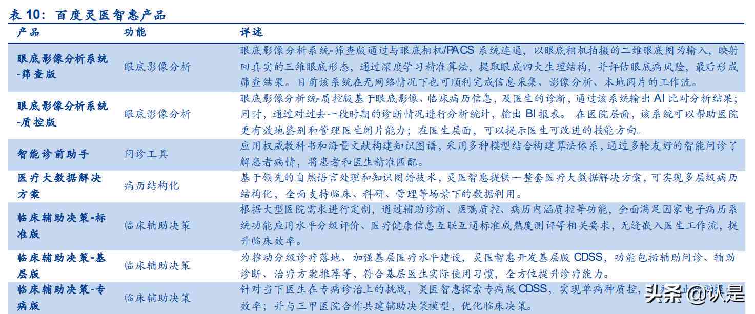 智能AI分析报告模板：全面数据解读与高效决策辅助