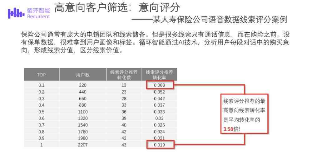 AI写出爆款文案指令：掌握营销秘诀，提升转化率，赢得市场青睐