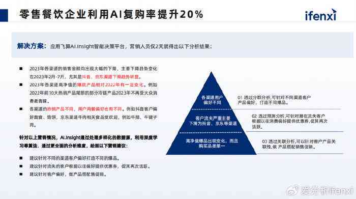 AI写出爆款文案指令：掌握营销秘诀，提升转化率，赢得市场青睐
