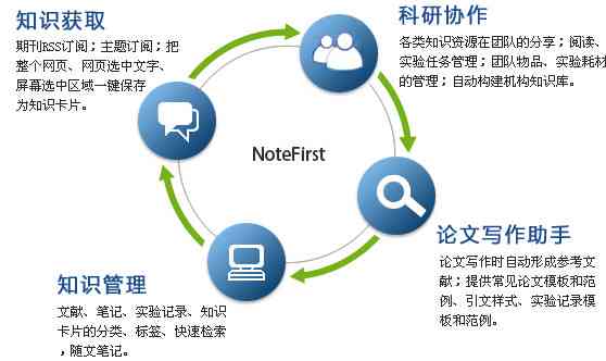 全面攻略：科研论文写作软件推荐与使用技巧，助您轻松提升论文质量
