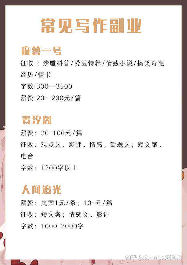 喜马AI写作课费用及喜马拉雅兼职写作详情
