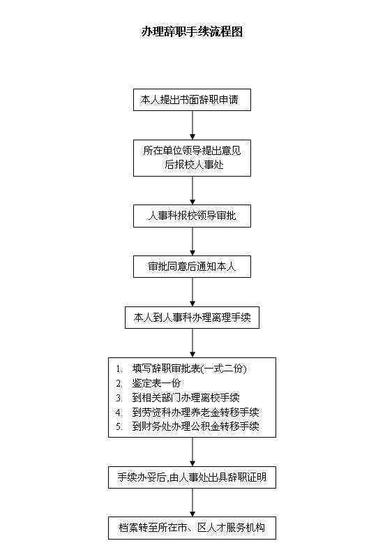 快递员加班认定工伤怎么办：流程手续与工伤认定要点解析