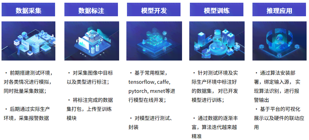 '智能AI检测技术：高效智能识别与评估解决方案'