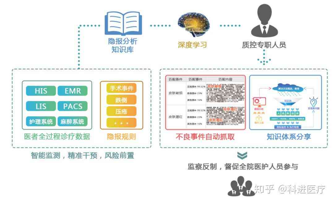 AI智能检测什么意思：深入解析AI智能检测系统与智能检测技术