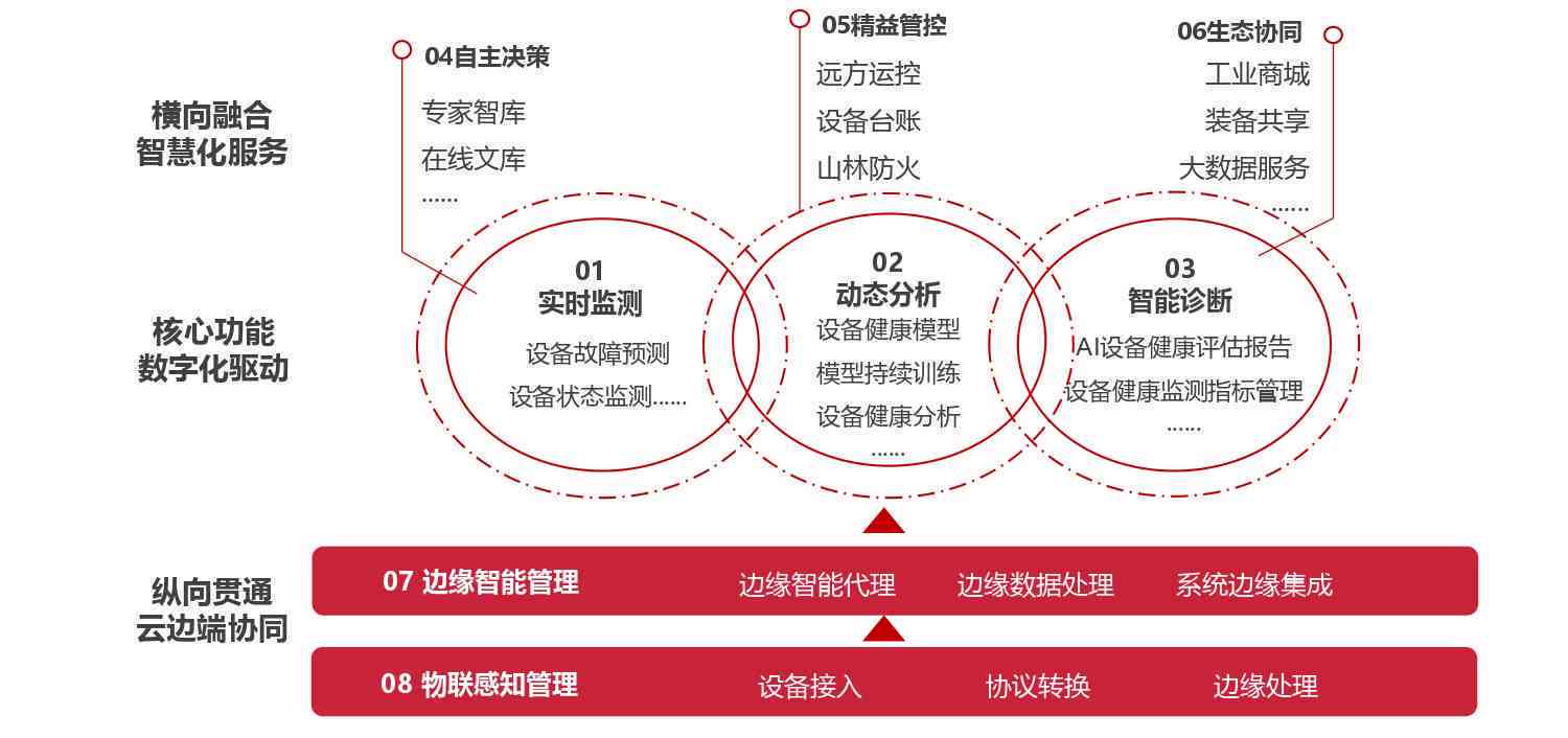 AI智能检测系统：高效精准识别与分析