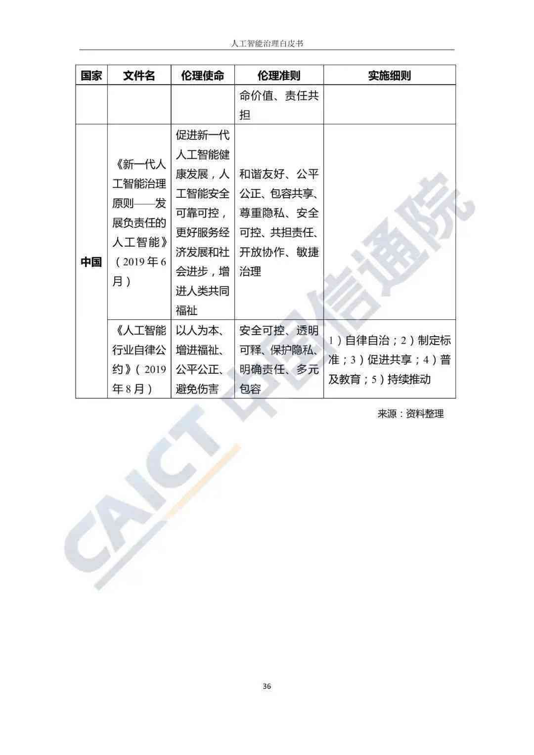 AI人工智能检测机：全方位识别伪造内容与风险预警技术解析