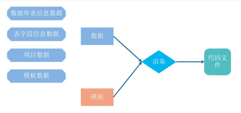 数值策划模板免费：包含数值策划案详解及工作内容