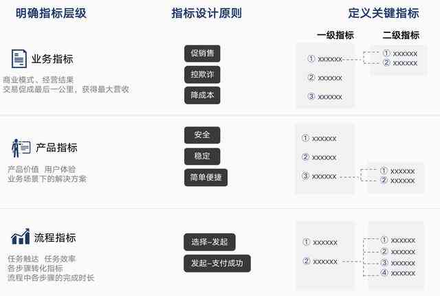 数值策划模板免费：包含数值策划案详解及工作内容