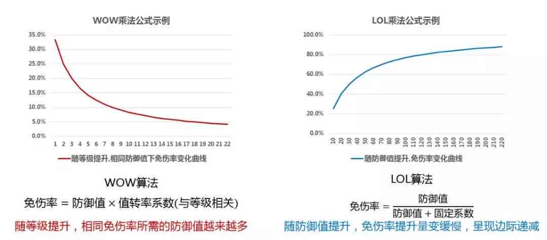 数值策划模板免费：包含数值策划案详解及工作内容