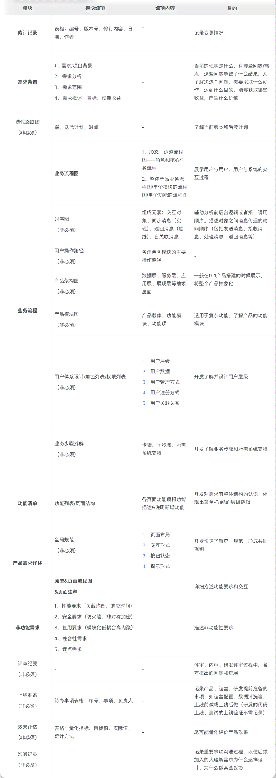 数值策划模板免费：包含数值策划案详解及工作内容