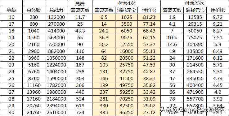 数值策划ai文案