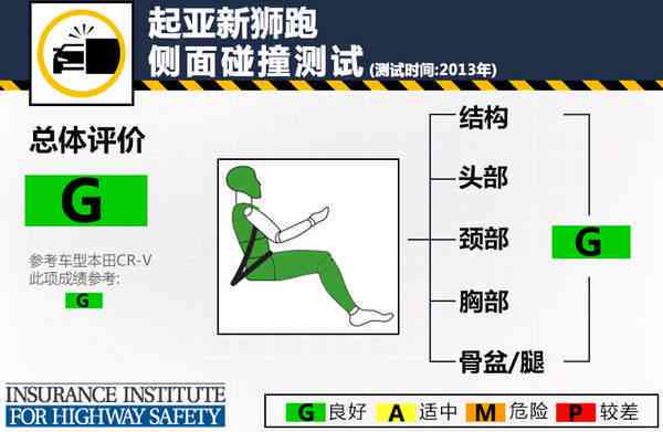 全方位解析：自动驾驶技术指南与常见问题解答