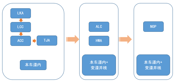 全方位解析：自动驾驶技术指南与常见问题解答