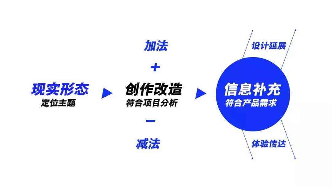 体验ai自动驾驶文案