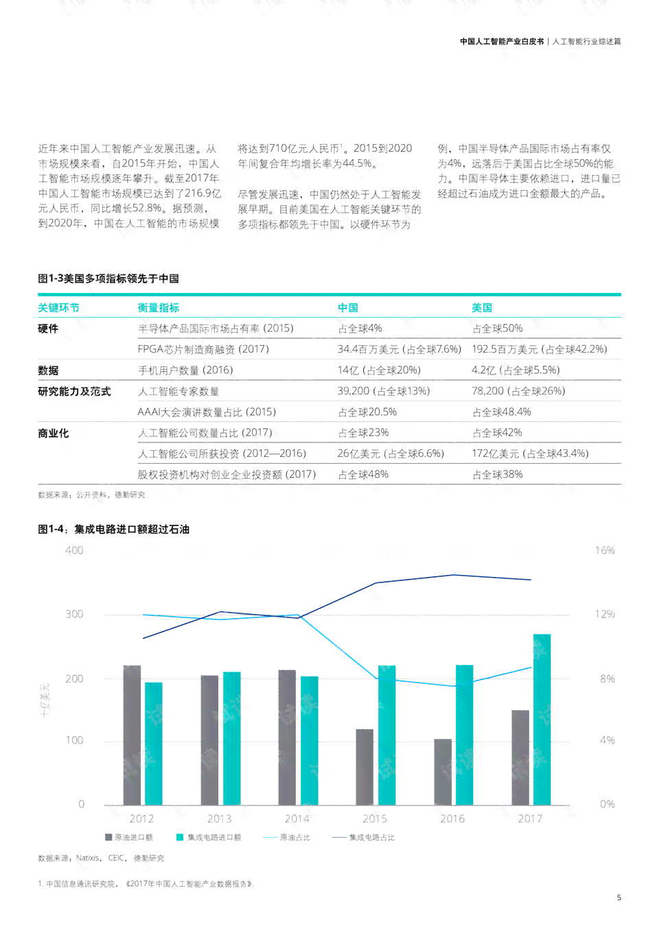 2024年德勤AI趋势深度解读：全面解析人工智能产业未来走向与行业应用前景