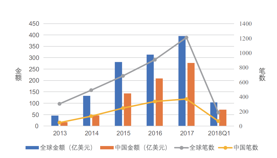 2024年德勤AI趋势深度解读：全面解析人工智能产业未来走向与行业应用前景
