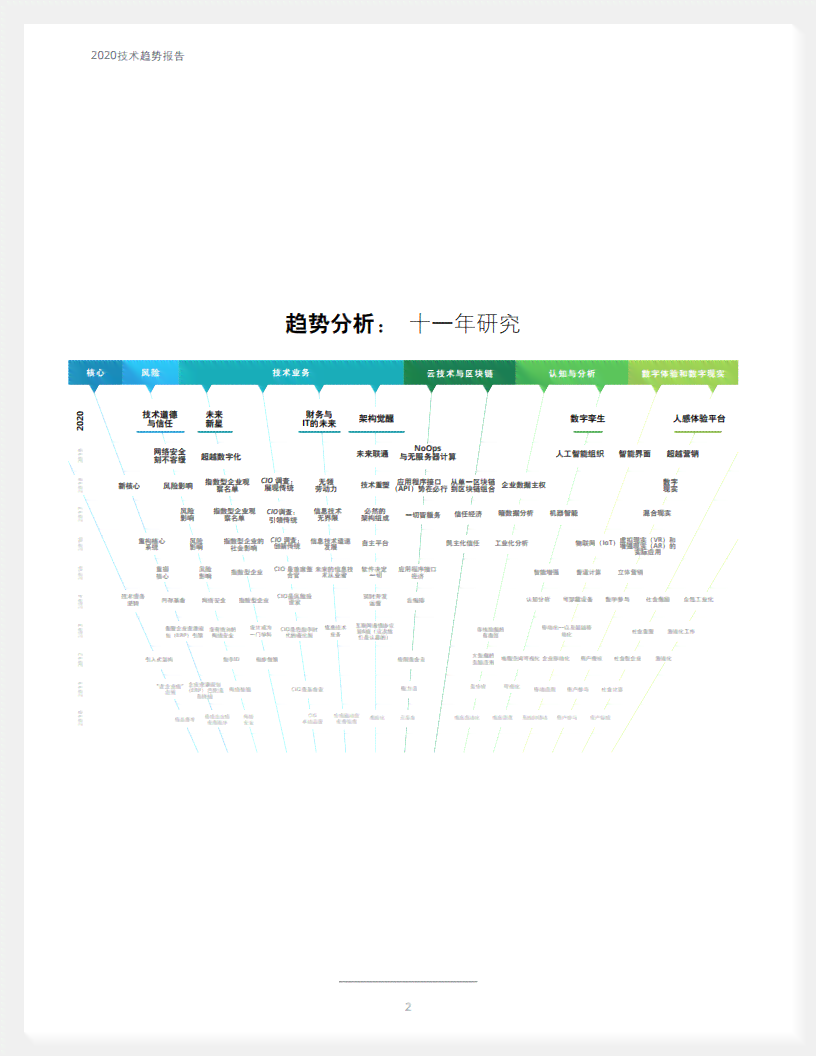 德勤AI趋势报告怎么看：2021技术趋势与行业洞察解析